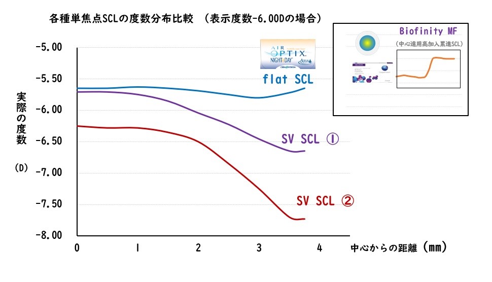 Flat SV SCL