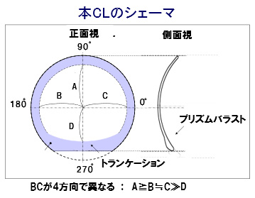 円錐角膜